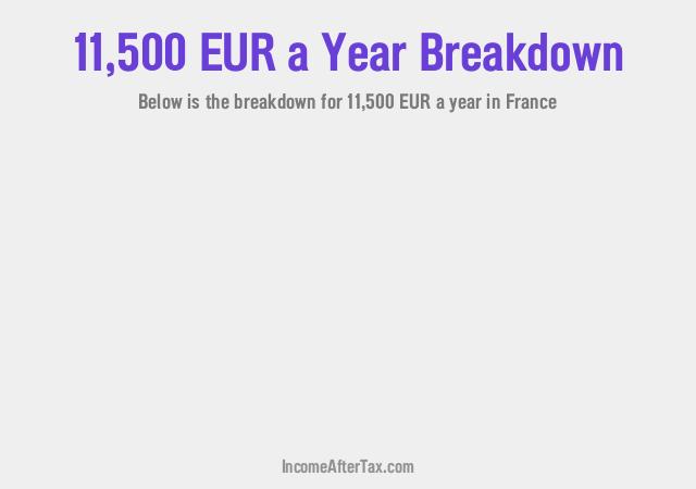 How much is €11,500 a Year After Tax in France?