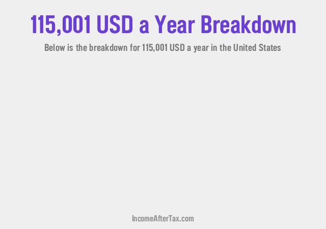 How much is $115,001 a Year After Tax in the United States?