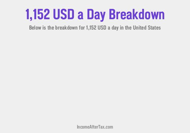 How much is $1,152 a Day After Tax in the United States?