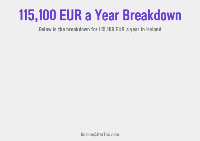 How much is €115,100 a Year After Tax in Ireland?