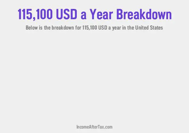 $115,100 a Year After Tax in the United States Breakdown