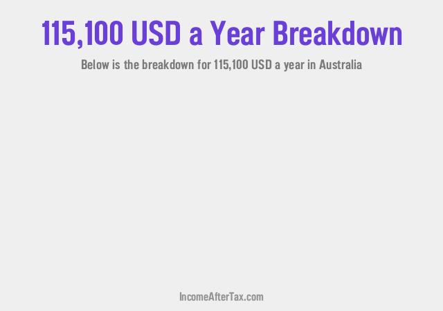 How much is $115,100 a Year After Tax in Australia?