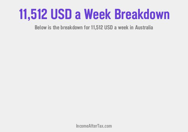 How much is $11,512 a Week After Tax in Australia?