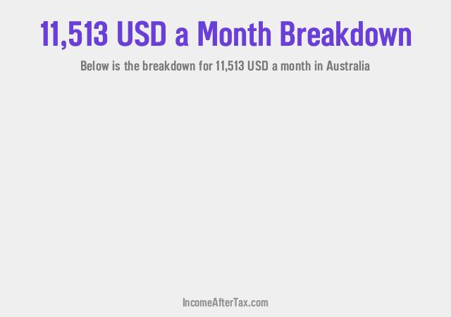 How much is $11,513 a Month After Tax in Australia?