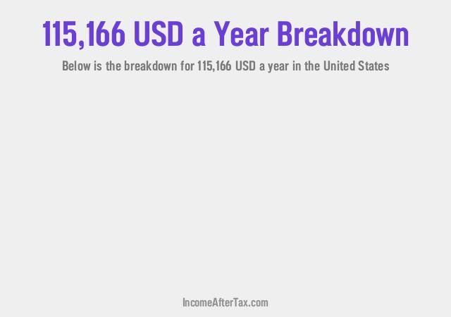 How much is $115,166 a Year After Tax in the United States?