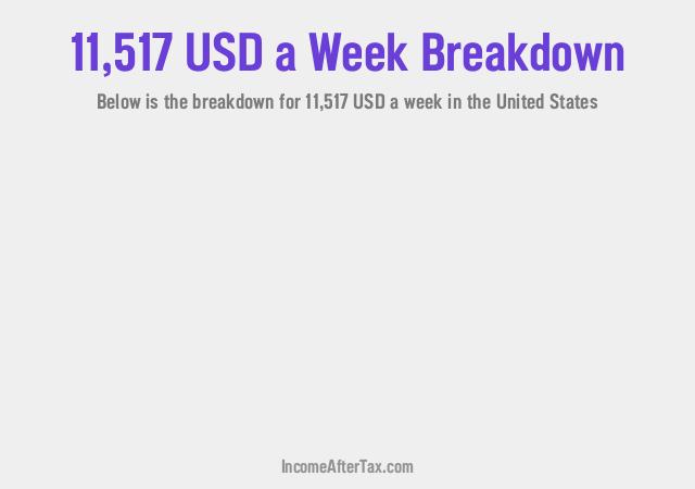 How much is $11,517 a Week After Tax in the United States?