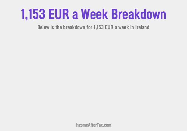 How much is €1,153 a Week After Tax in Ireland?