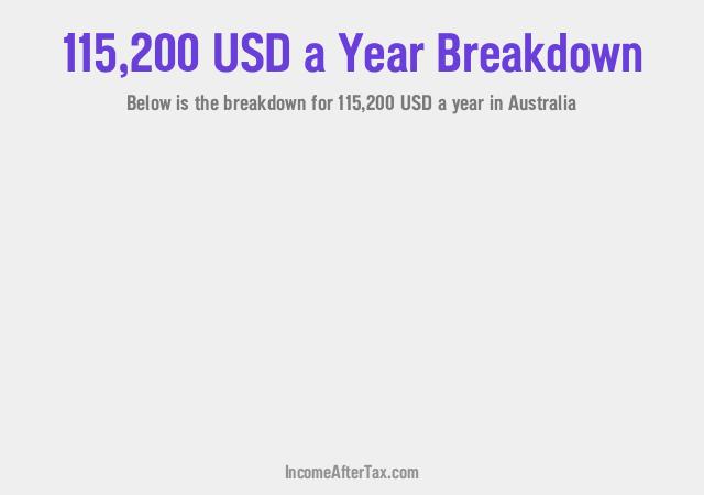 $115,200 a Year After Tax in Australia Breakdown