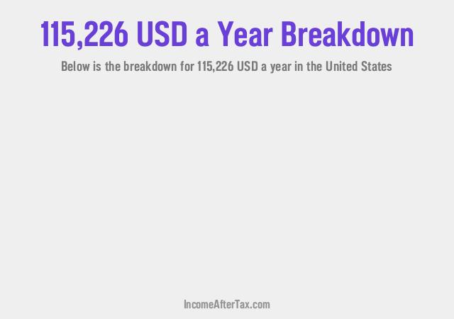 How much is $115,226 a Year After Tax in the United States?