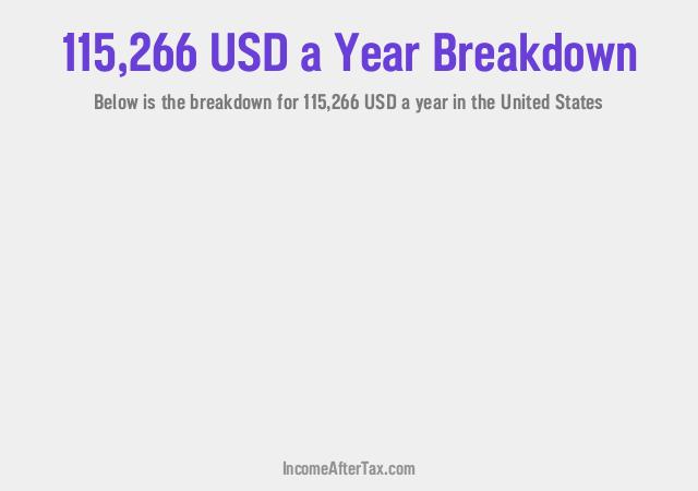 How much is $115,266 a Year After Tax in the United States?