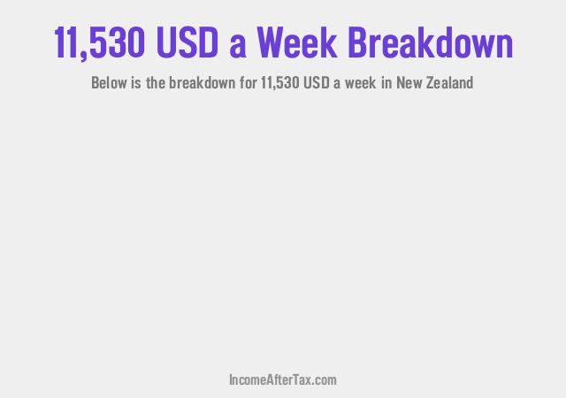 How much is $11,530 a Week After Tax in New Zealand?