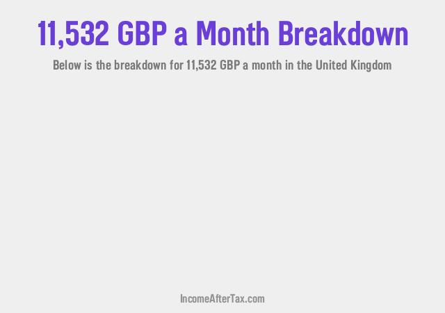 How much is £11,532 a Month After Tax in the United Kingdom?