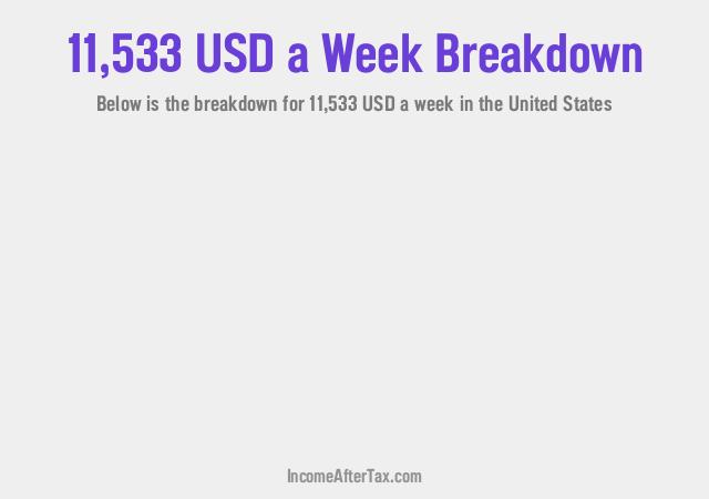 How much is $11,533 a Week After Tax in the United States?