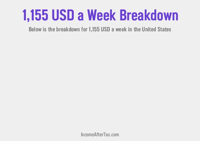 How much is $1,155 a Week After Tax in the United States?