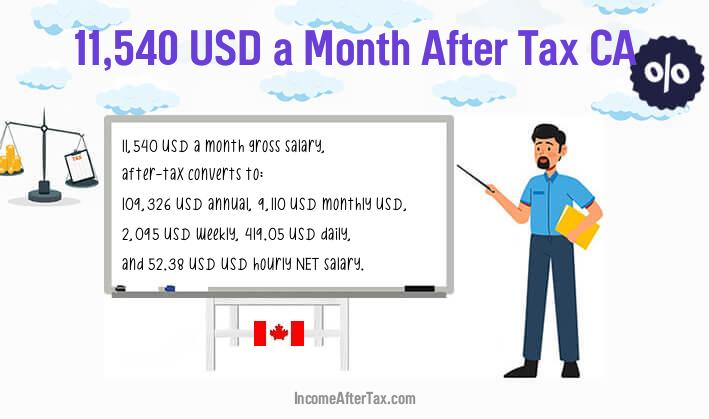 $11,540 a Month After Tax CA