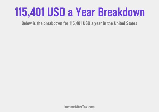 How much is $115,401 a Year After Tax in the United States?