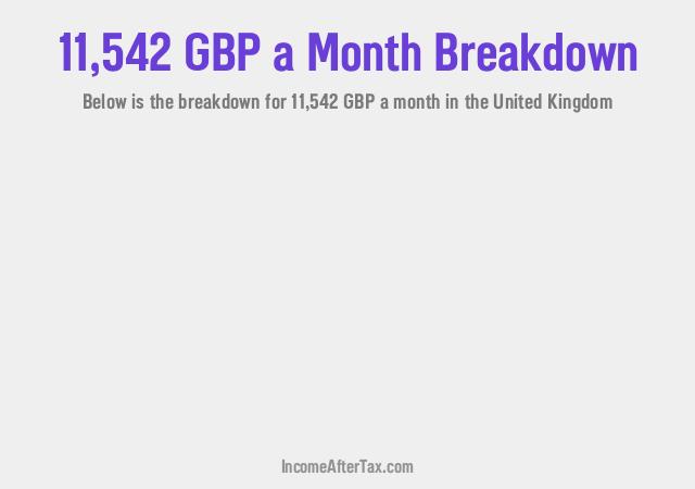 How much is £11,542 a Month After Tax in the United Kingdom?