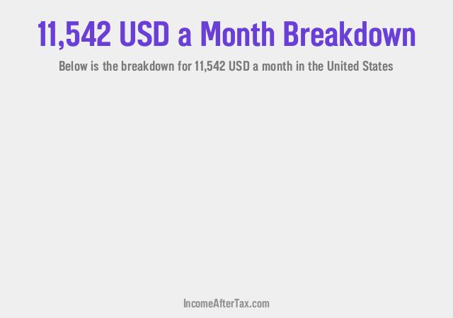 How much is $11,542 a Month After Tax in the United States?