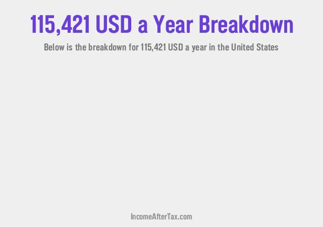 How much is $115,421 a Year After Tax in the United States?