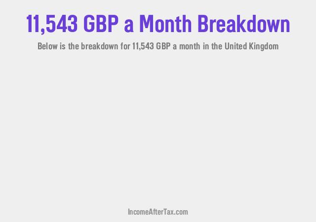 How much is £11,543 a Month After Tax in the United Kingdom?