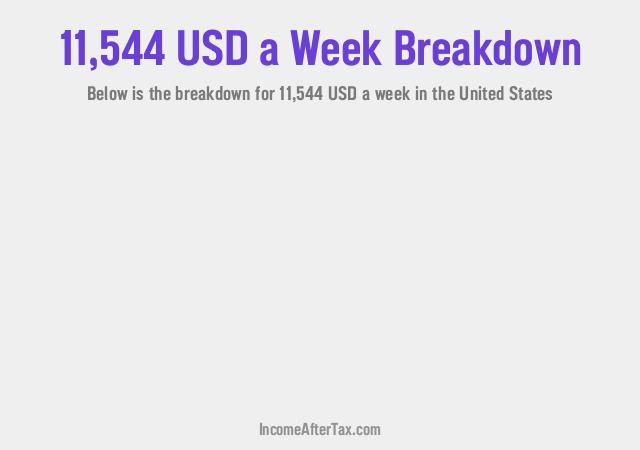 How much is $11,544 a Week After Tax in the United States?