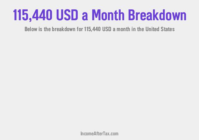 How much is $115,440 a Month After Tax in the United States?