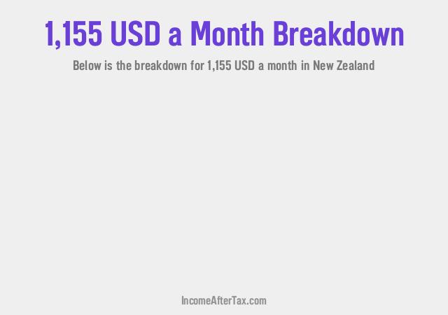 How much is $1,155 a Month After Tax in New Zealand?
