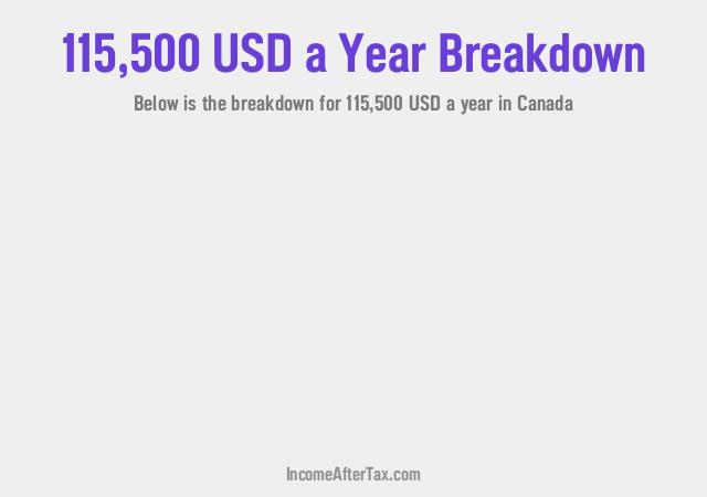 How much is $115,500 a Year After Tax in Canada?