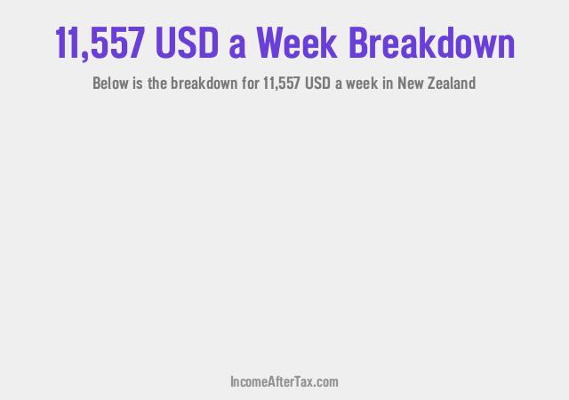 How much is $11,557 a Week After Tax in New Zealand?