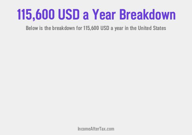 How much is $115,600 a Year After Tax in the United States?