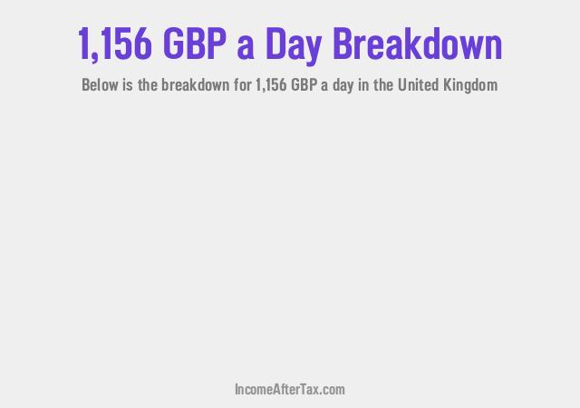How much is £1,156 a Day After Tax in the United Kingdom?