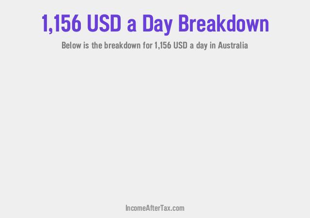 How much is $1,156 a Day After Tax in Australia?