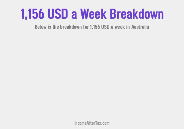 How much is $1,156 a Week After Tax in Australia?