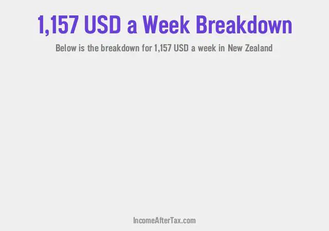 How much is $1,157 a Week After Tax in New Zealand?