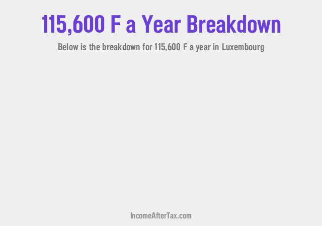 How much is F115,600 a Year After Tax in Luxembourg?