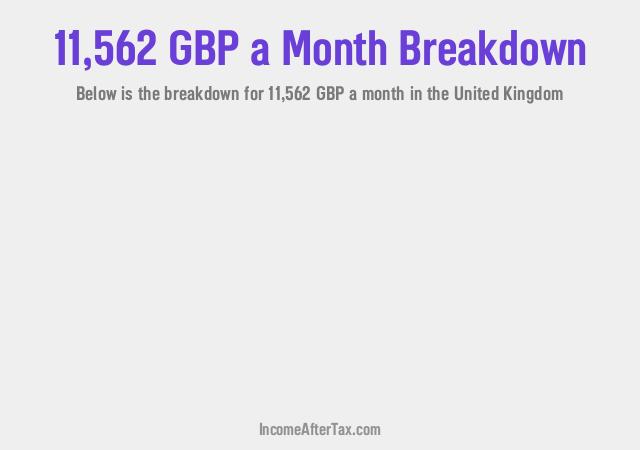How much is £11,562 a Month After Tax in the United Kingdom?