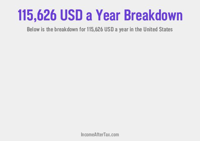 How much is $115,626 a Year After Tax in the United States?