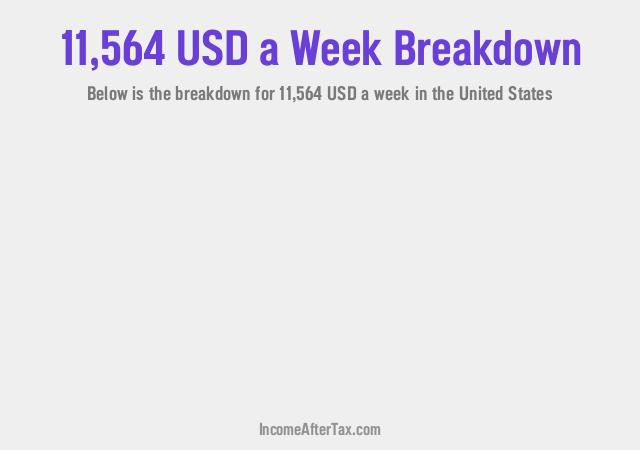 How much is $11,564 a Week After Tax in the United States?