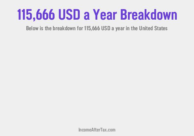 How much is $115,666 a Year After Tax in the United States?