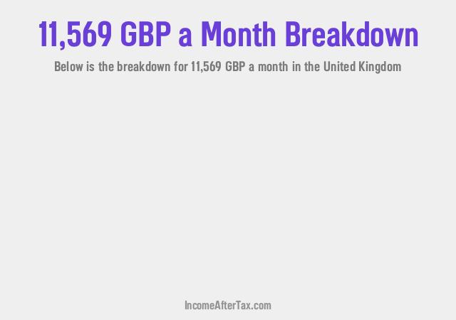 How much is £11,569 a Month After Tax in the United Kingdom?