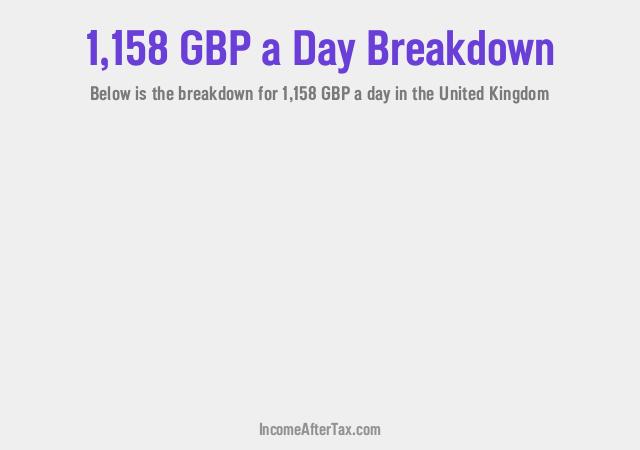 How much is £1,158 a Day After Tax in the United Kingdom?