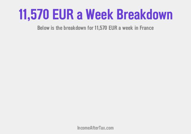 How much is €11,570 a Week After Tax in France?