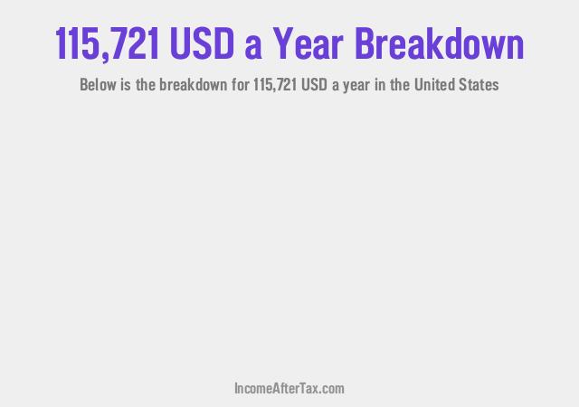 How much is $115,721 a Year After Tax in the United States?