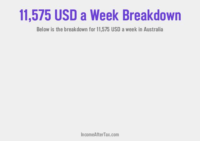 How much is $11,575 a Week After Tax in Australia?