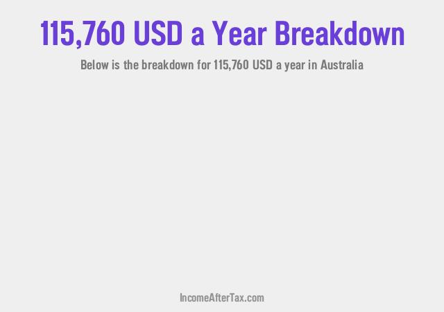 How much is $115,760 a Year After Tax in Australia?