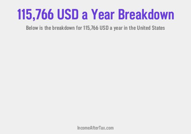 How much is $115,766 a Year After Tax in the United States?