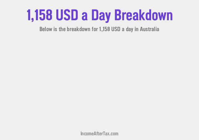 How much is $1,158 a Day After Tax in Australia?