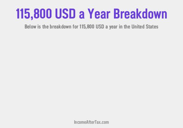 How much is $115,800 a Year After Tax in the United States?