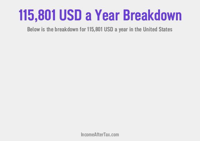 How much is $115,801 a Year After Tax in the United States?