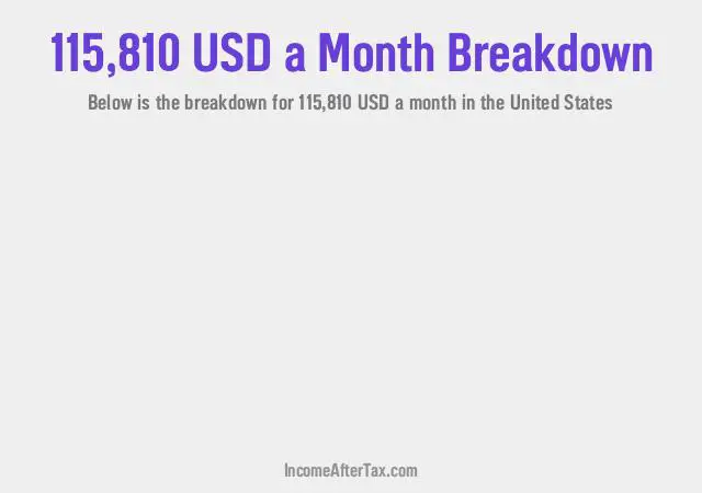 How much is $115,810 a Month After Tax in the United States?